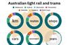 australian-light-rail-trams