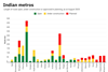 india-metro-snapshot-2025-08
