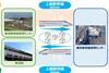 JR East freight