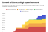 german-high-speed-network-growth
