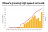china-hs-network-growth