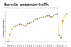 eurostar-passenger-traffic-london-continent