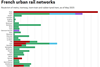 France - urban rail networks index