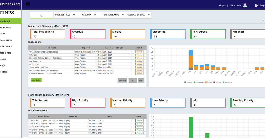 TekTracking awarded Tri-Rail inspection and testing software contract ...