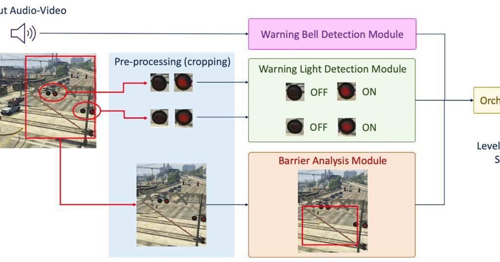 Research: Integrating AI In The Rail Sector | In Depth | Railway ...