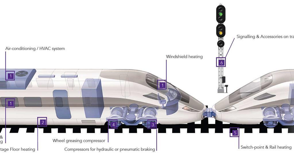 Railway Industry by celduc® relais | Sponsored | Railway Gazette ...