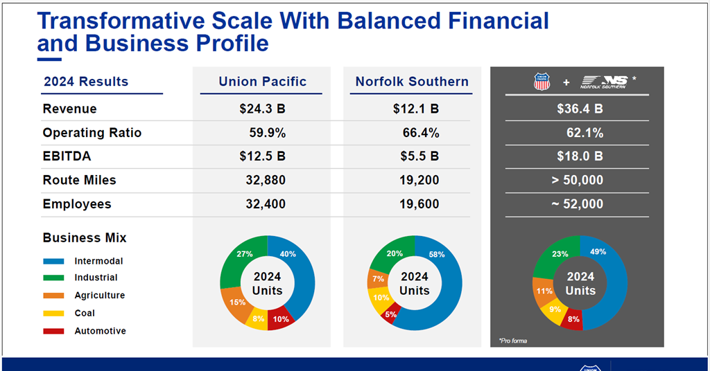 Union Pacific and Norfolk Southern - 73377 Unionpacificandnorfoksoutherntransaction2 299977