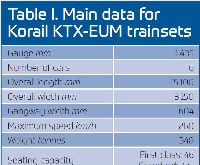 KTX's  Stats and Insights - vidIQ  Stats