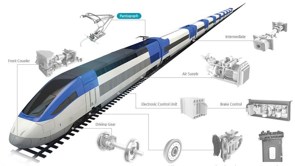 Components joint venture agreement | News | Railway Gazette International