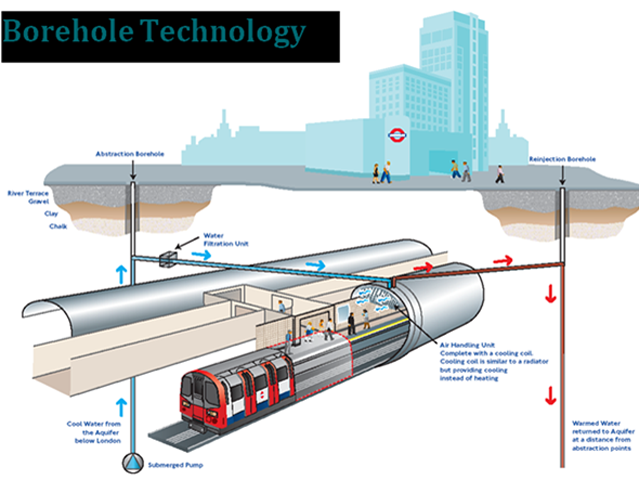 Using ground water to cool the tube | News | Railway Gazette International