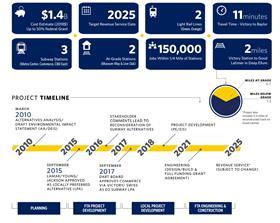 D2 at a Glance