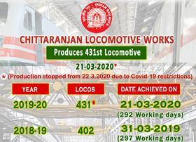 Chittaranjan Locomotive Works