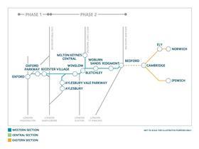 East West Rail phases 1 and 2 schematic map