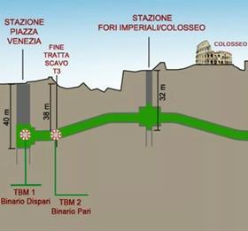 it-Roma Line C graphic