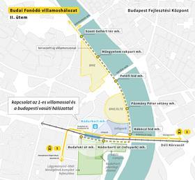hu-Budapest riverside tram extension rendering-map-D Vitezy