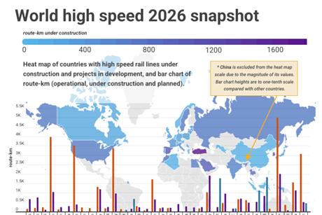 world-high-speed-under-construction