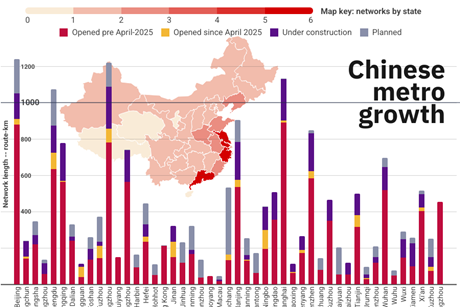 chinese-metros-2025-26-openings
