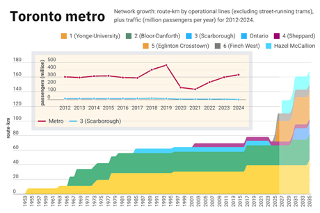 CT-13 toronto-metro-thumbnail