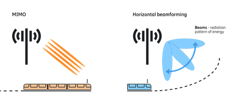 MIMO and Horizontal Beamforming Infographic
