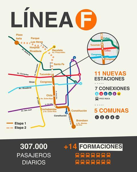 Buenos Aires metro Line F plan (image Jorge Macri)