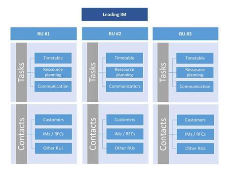 eu-contingency-management-diagram