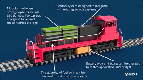 gb-HydroShunter infographic-source VSTS