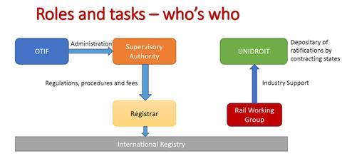 int-lux-protocol-whos-who