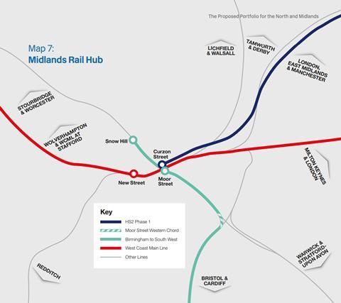 Midlands Rail Hub