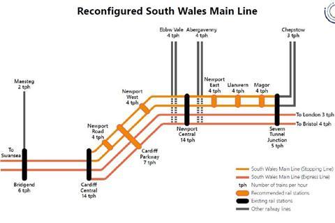 Schematic map of propsals to reconfigure the South Wales Main Line