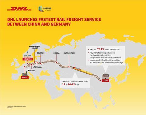 DHL freight service between China and Germany