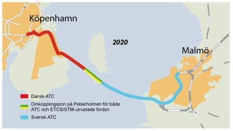 eu-oresund-signalling-interfaces-siemens