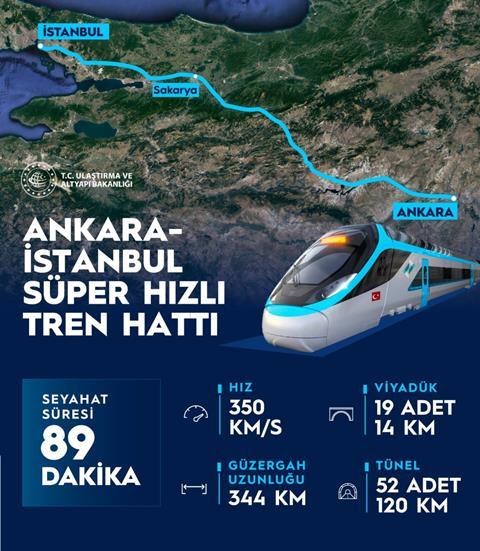 Ankara Istanbul super high speed line proposed News