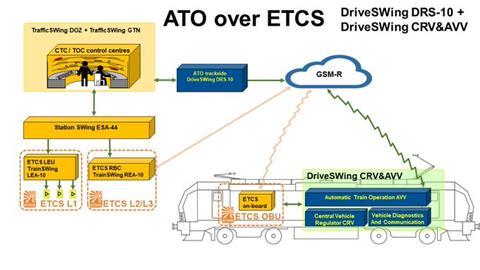 eu-freight-ato-trial-driveswing