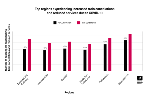 Zipabout regional train cancellation and reduction FV