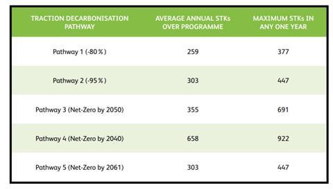 gb decarbonisation-pathways