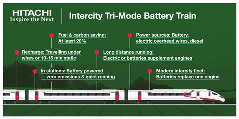 gb-hitachi-Intercity-Tri-Mode-infographic 
