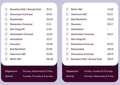 European Sleeper timetable 2023