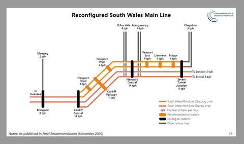 Reconfigured South Wales Main Line