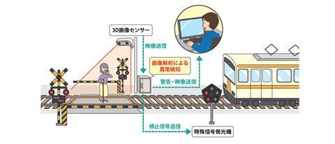 jp-Seibu Railway_fumikiri_system_Page_3