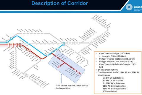 PRASA's Cape Town Central Line