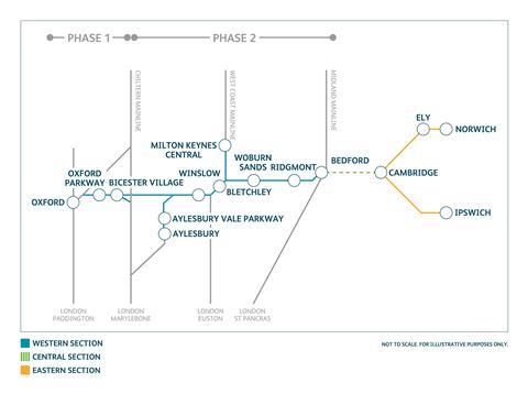 East West Rail phases 1 and 2 schematic map