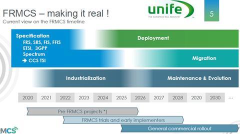 eu-frmcs-radio-timeline-unife