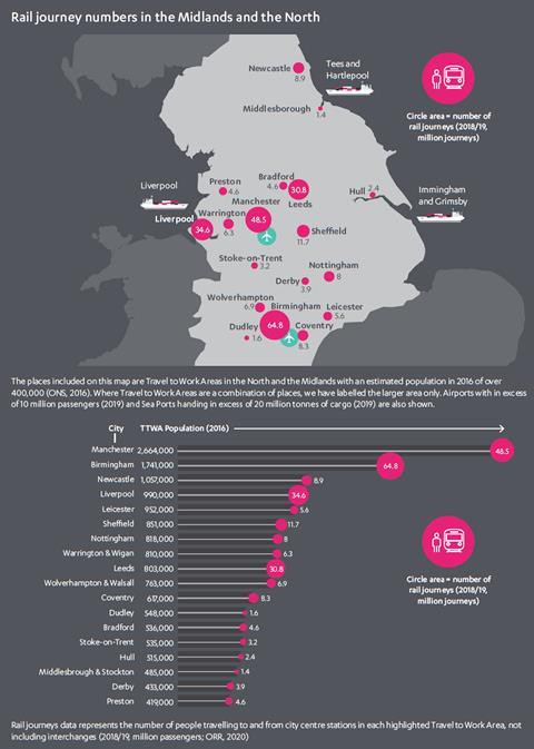 NIA Rail Journey Numbers