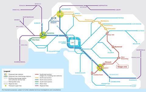 au-melbourne-suburban-loop-phases