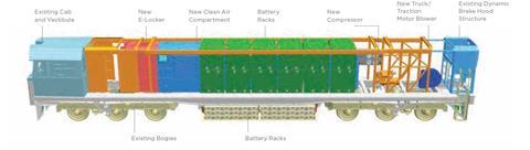 Progress Rail Aurizon battery loco conversion concept