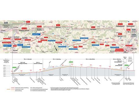 Rhomberg Bahntechnik and Swietelsky Baugesellschaft are to design, install and commission 60 route-km of track and railway systems between Wendlingen and Ulm.