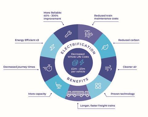 Electrification Benefits Chart (3)