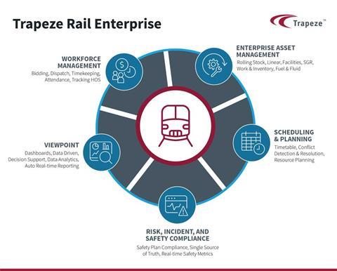 Trapeze-Rail-Enterprise-Graphic-for-Railway-Gazette