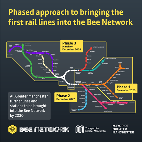 Greater Manchester Bee Network phased approach map