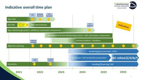 20210801 V02 EDDP basic time plan